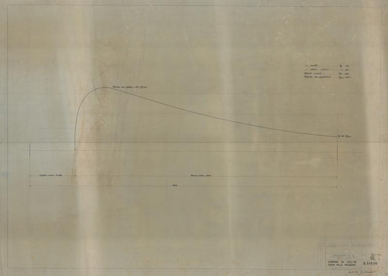 Cannone da 203/96 curva delle pressioni - bocca da fuoco