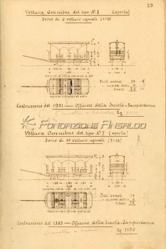 UITE - omnibus a trazione animale, 1901