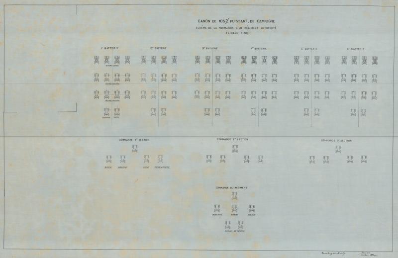 Schema della formazione di un reggimento autoportato - Cannone da 105