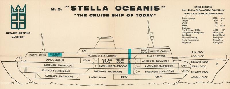 Stella Oceanis (m/s) - Piani di sistemazione passeggeri