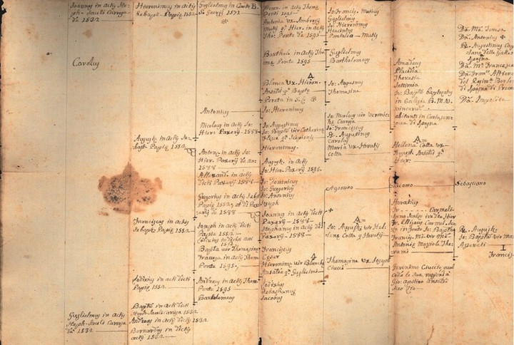 &quot;Carte relative alla famiglia Traverso&quot;