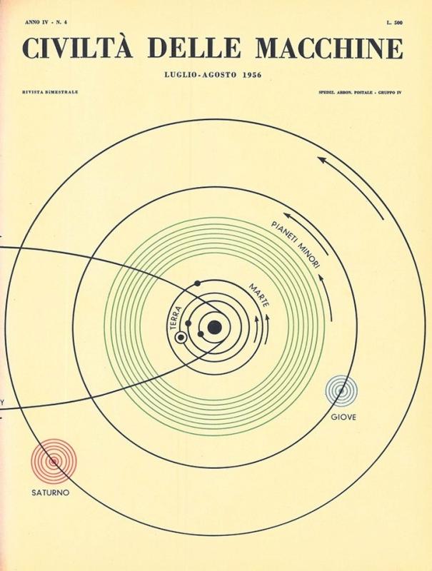 Civiltà delle Macchine, n. 4, 1956