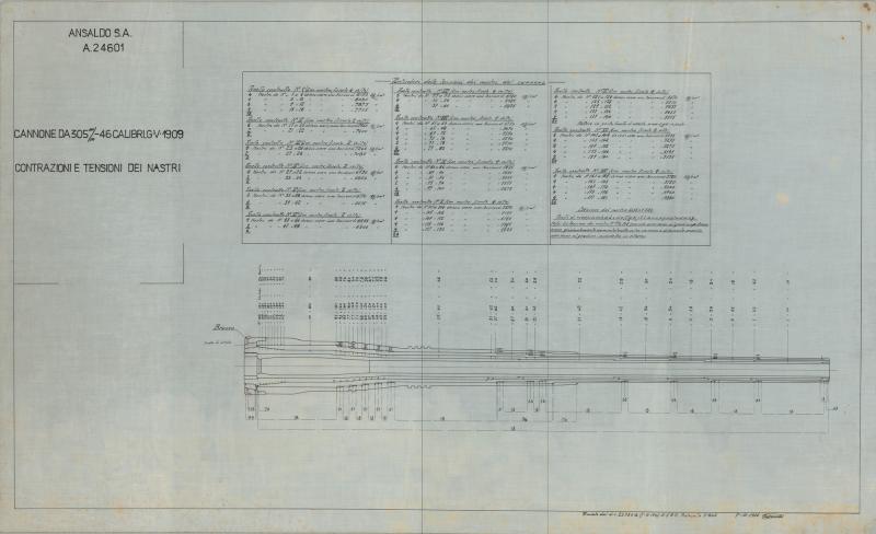 Cannone da 305/46. - contrazione e tensione dei nastri