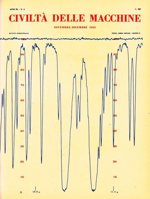 Civiltà delle Macchine, n. 6, 1955