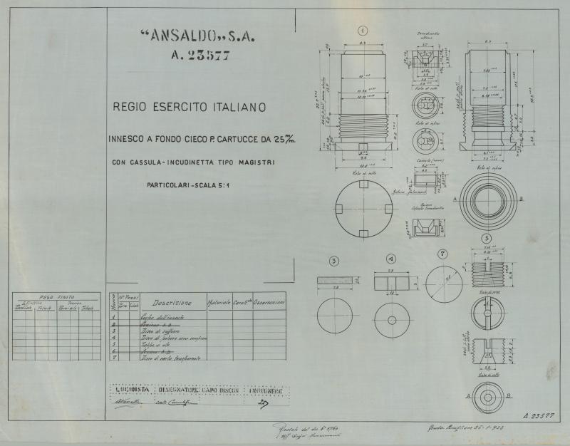 Cartucce da 25 - innesco a fondo cieco
