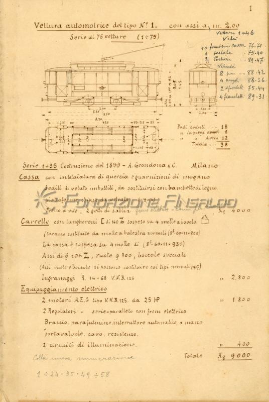 UITE - vettura automotrice tranviaria, 1899