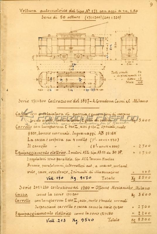 UITE - vettura automotrice tranviaria, 1897