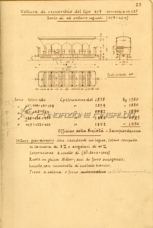 UITE - vagone passeggeri aperto, 1878-92