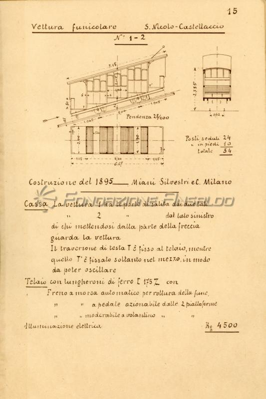 UITE - vettura funicolare, 1895