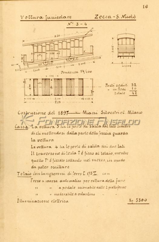 UITE - vettura funicolare, 1897