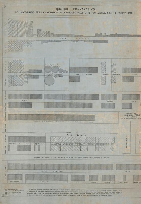 Stabilimento Meccanico di Sampierdarena - officina per la lavorazione delle artiglierie - quadro di comparazione Ansaldo - Vickers