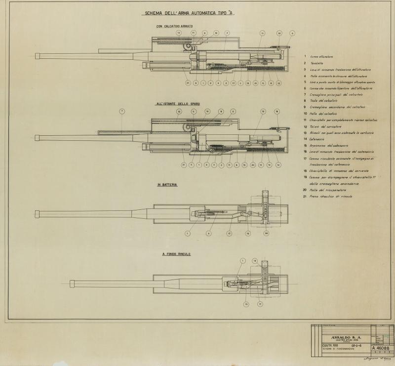 Arma automatica di tipo &quot;A&quot; - schema