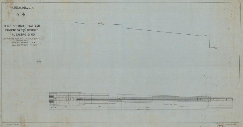 Cannone da 127/51 - curva delle resistenze trasversali elastiche
