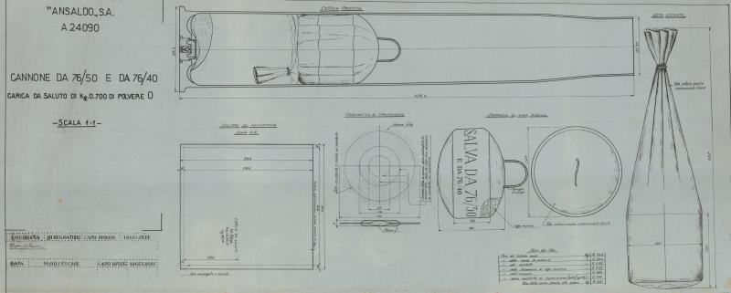 Cannone da 76/50 e da 76/40 - carica da saluto