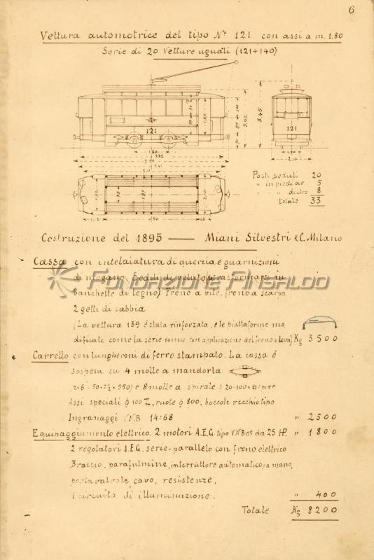 UITE - vettura automotrice tranviaria, 1895